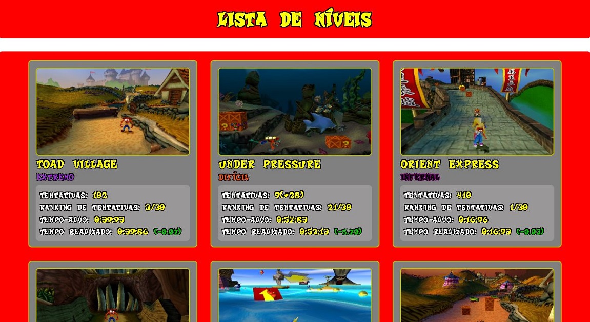 Exemplo da Lista de Fases